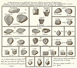List of gems sold to Louis XIV in 1679 from the 2nd English edition of Tavernier's Six Voyages.